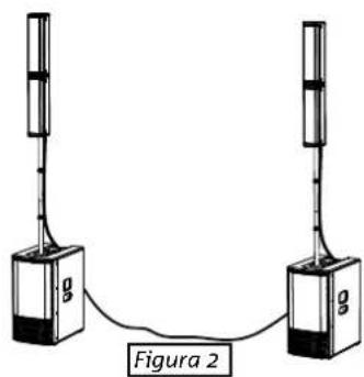DB Technologies es1203 - C - DOBLE COLUMNNA ESTÉREO - 7