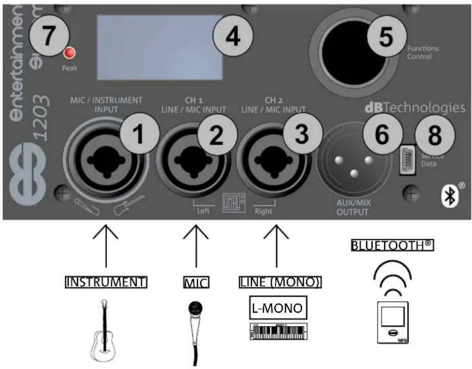 DB Technologies es1203 - DEUXIÈME EXEMPLE - 2