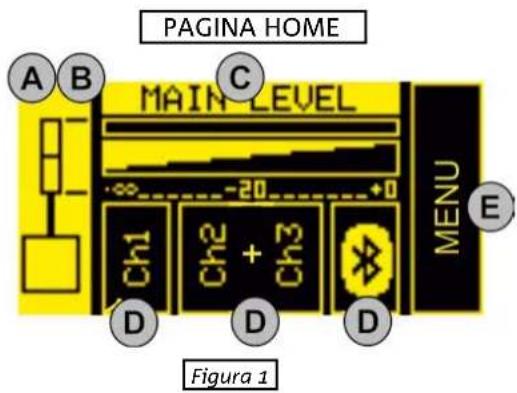 DB Technologies es1203 - PAGINA HOME, CONTROLLI RAPIDI, MIXER - 6