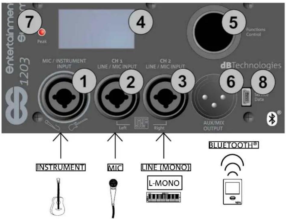 DB Technologies es1203 - BEISPIEL 2 - 2