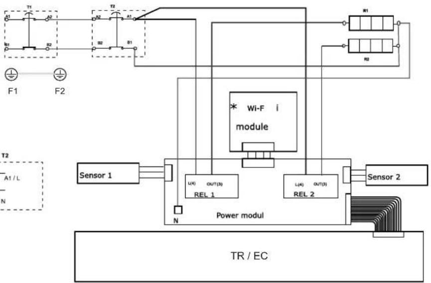 graph TD subgraph Power module A["Sensor 1"] --> B["L(4) OUT(3) REL 1"] C["Sensor 2"] --> D["L(4) OUT(3) REL 2"] B --> E["TR / EC"] D --> E end F1 --> G["F1"] F2 --> H["F2"] I1 --> I1 I2 --> I2 I3 --> I3 I4 --> I4 I5 --> I5 I6 --> I6 I7 --> I7 I8 --> I8 I9 --> I9 I10 --> I10 I11 --> I11 I12 --> I12…