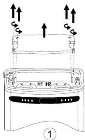 H1 H2 ①