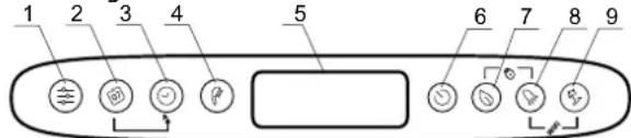Tesy BelliSlimo Cloud 100 - Beschreibung der Bedienfeldeinheit des Gerätes - 1