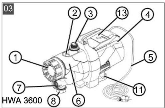 AL-KO HW 3600 - Inhaltsverzeichnis - 3
