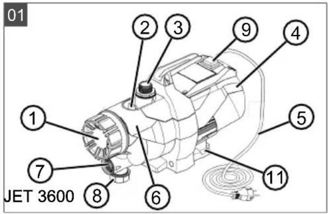 AL-KO HW 3600 - Inhaltsverzeichnis - 1