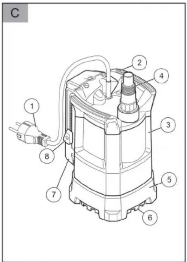 AL-KO Sub 13000 DS - Inhaltsverzeichnis - 3