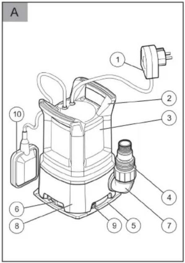 AL-KO Sub 13000 DS - Inhaltsverzeichnis - 1