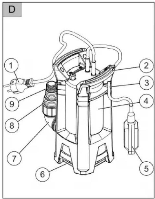 AL-KO Drain 10000 - DRAIN 10000 INOX / DRAIN 15000 INOX - 1