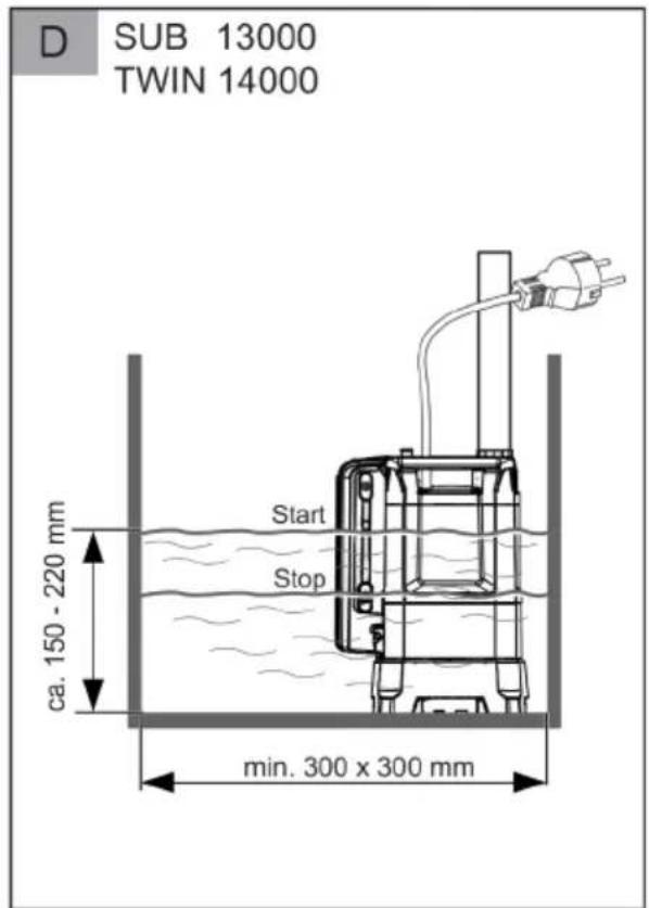 AL-KO Sub 10000 DS - Inhaltsverzeichnis - 4