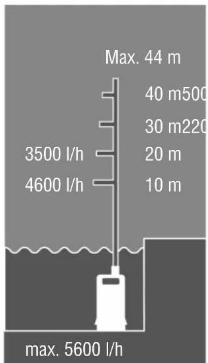 AL-KO Dive 650034 - 6