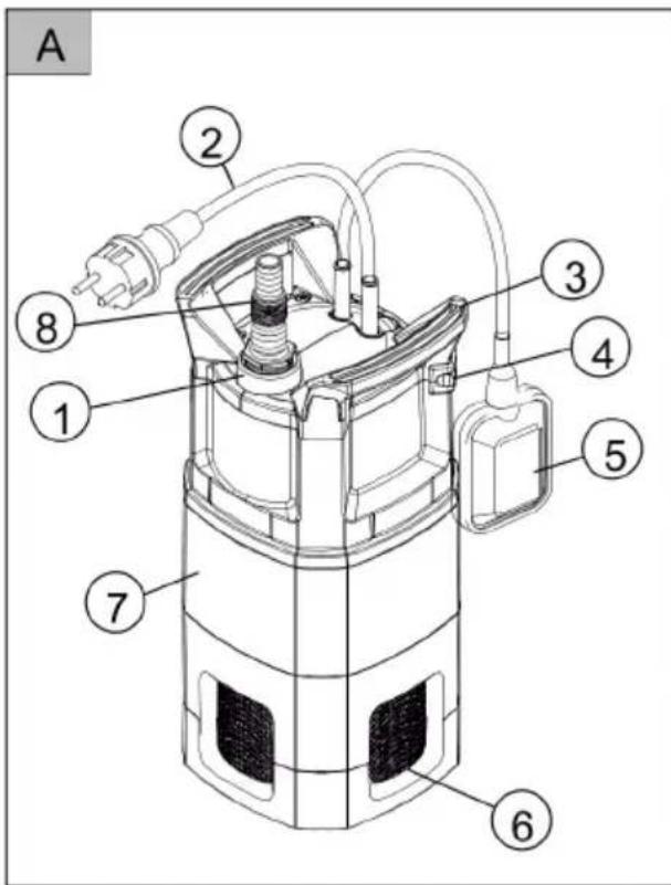 AL-KO Dive 55003 - Inhaltsverzeichnis - 1