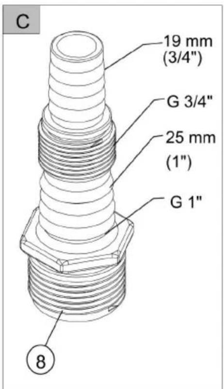 AL-KO Dive 55003 - Inhaltsverzeichnis - 3