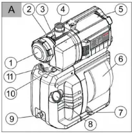 AL-KO HW 4500 FCS Comfort - Inhaltsverzeichnis - 15
