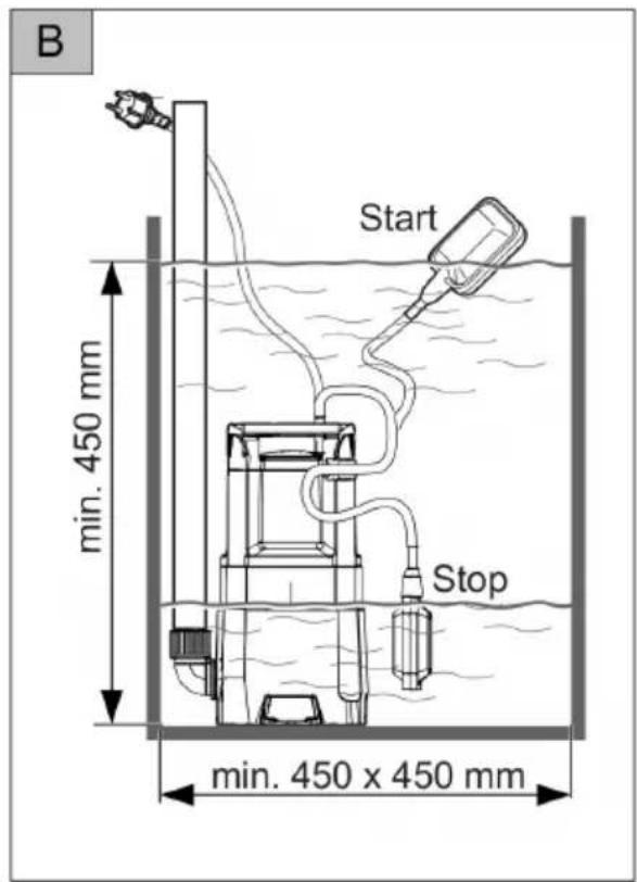 AL-KO Inox Drain 20000 HD - Inhaltsverzeichnis - 15