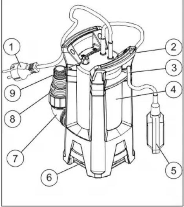 AL-KO Inox Drain 20000 HD - DRAIN 10000 INOX / DRAIN 15000 INOX - 1