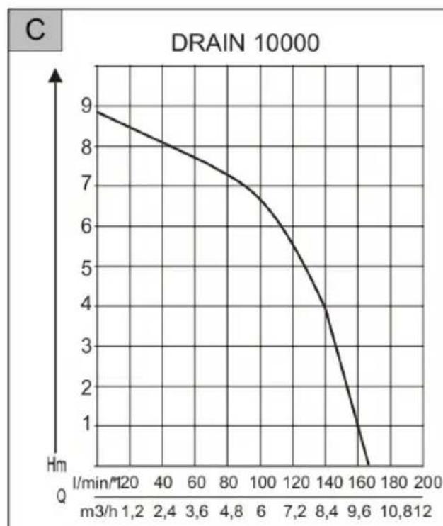 AL-KO Inox Drain 20000 HD - Inhaltsverzeichnis - 16
