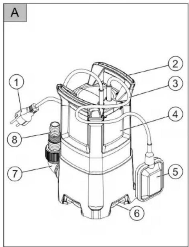 AL-KO Inox Drain 20000 HD - Inhaltsverzeichnis - 14