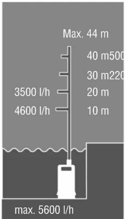 AL-KO Dive 63004 - Inhaltsverzeichnis - 6