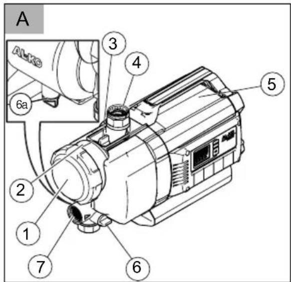 AL-KO HWA 4000 Comfort - Inhaltsverzeichnis - 13
