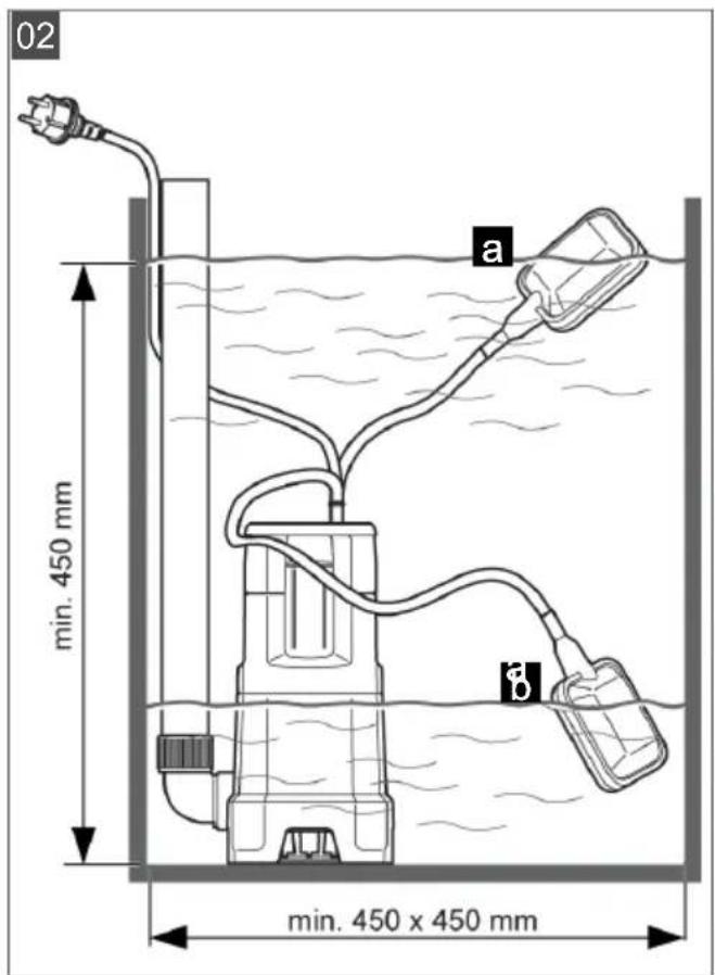 AL-KO Drain 7500 Classic - Inhaltsverzeichnis - 2