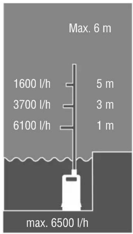 AL-KO Drain 7500 Classic - Inhaltsverzeichnis - 4