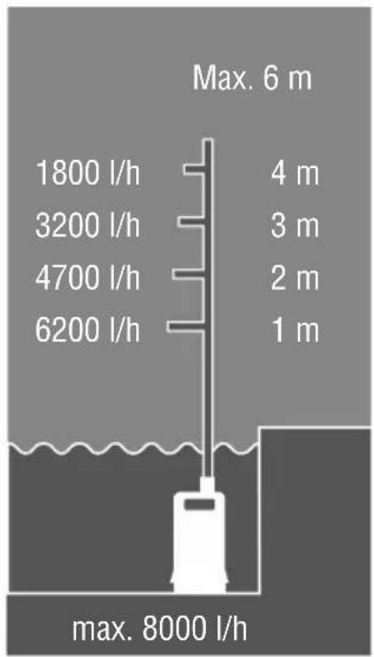 AL-KO SUB 8500 Easy - Inhaltsverzeichnis - 7