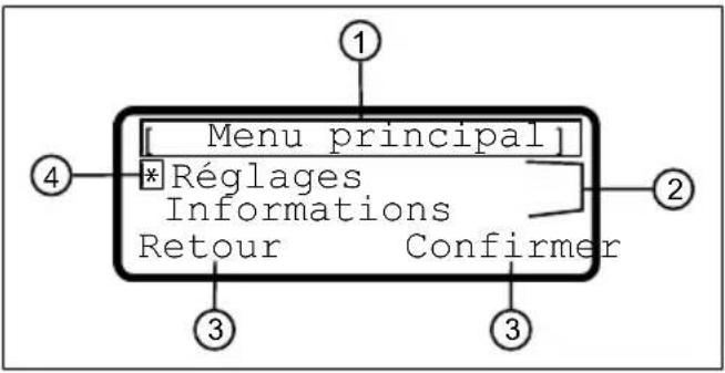 [Menu principal] *Réglages Informations Retour Confirmer