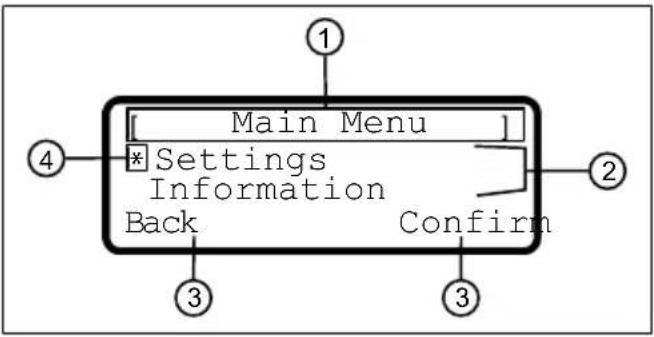 Main Menu Settings Information Back Confirm