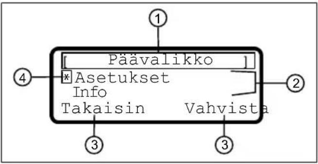 Päävalikko * Asetukset Info Takaisin Vahvista