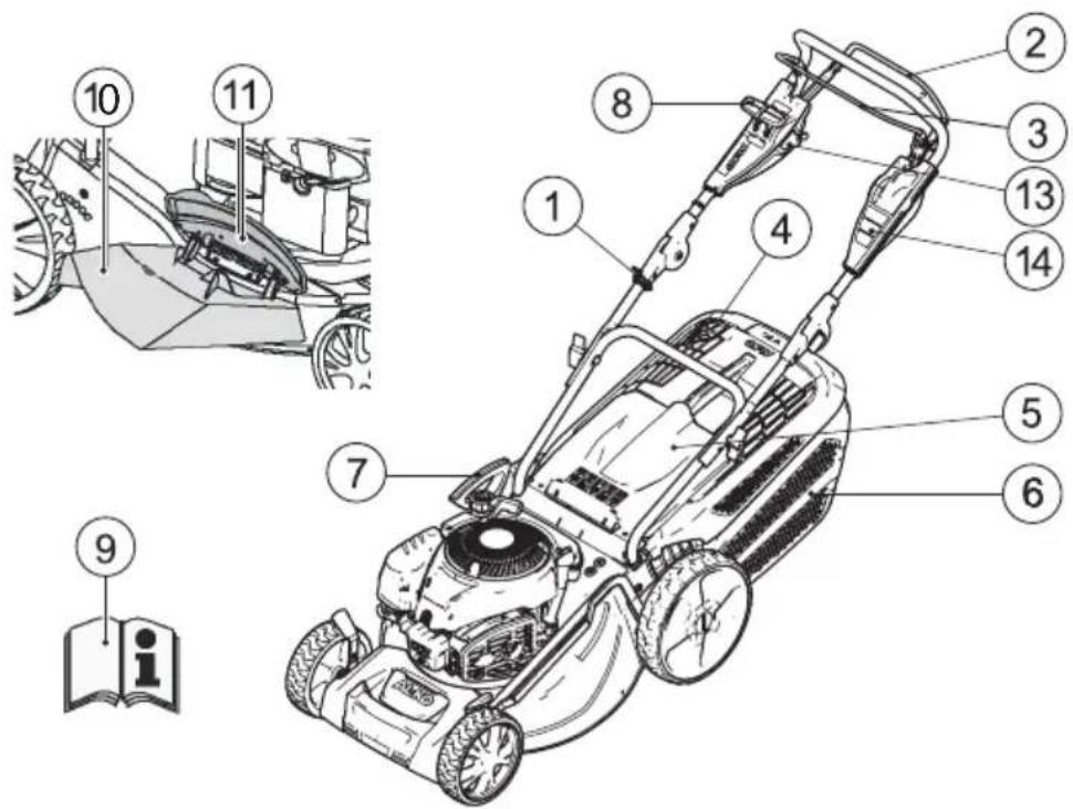 Technical diagram of a lawn mower with numbered parts and an open book icon labeled 'i'