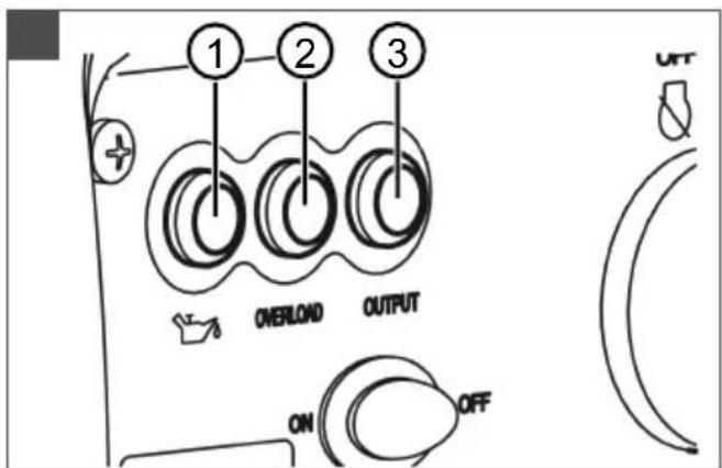 ① ② ③ OVERLOAD OUTPUT ON OFF