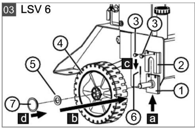 03 LSV 6 ① ② ③ ④ ⑤ ⑥ ⑦ d b c a
