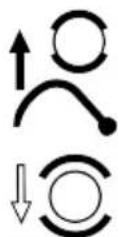 AL-KO Solo 6651 - Symbol Znaczenie - 3