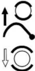AL-KO Solo 6651 - Simboli sull'apparecchio - 8