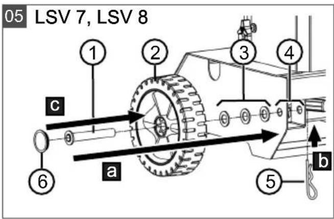 05 LSV 7, LSV 8 ① ② ③ ④ c a b ⑤ ⑥