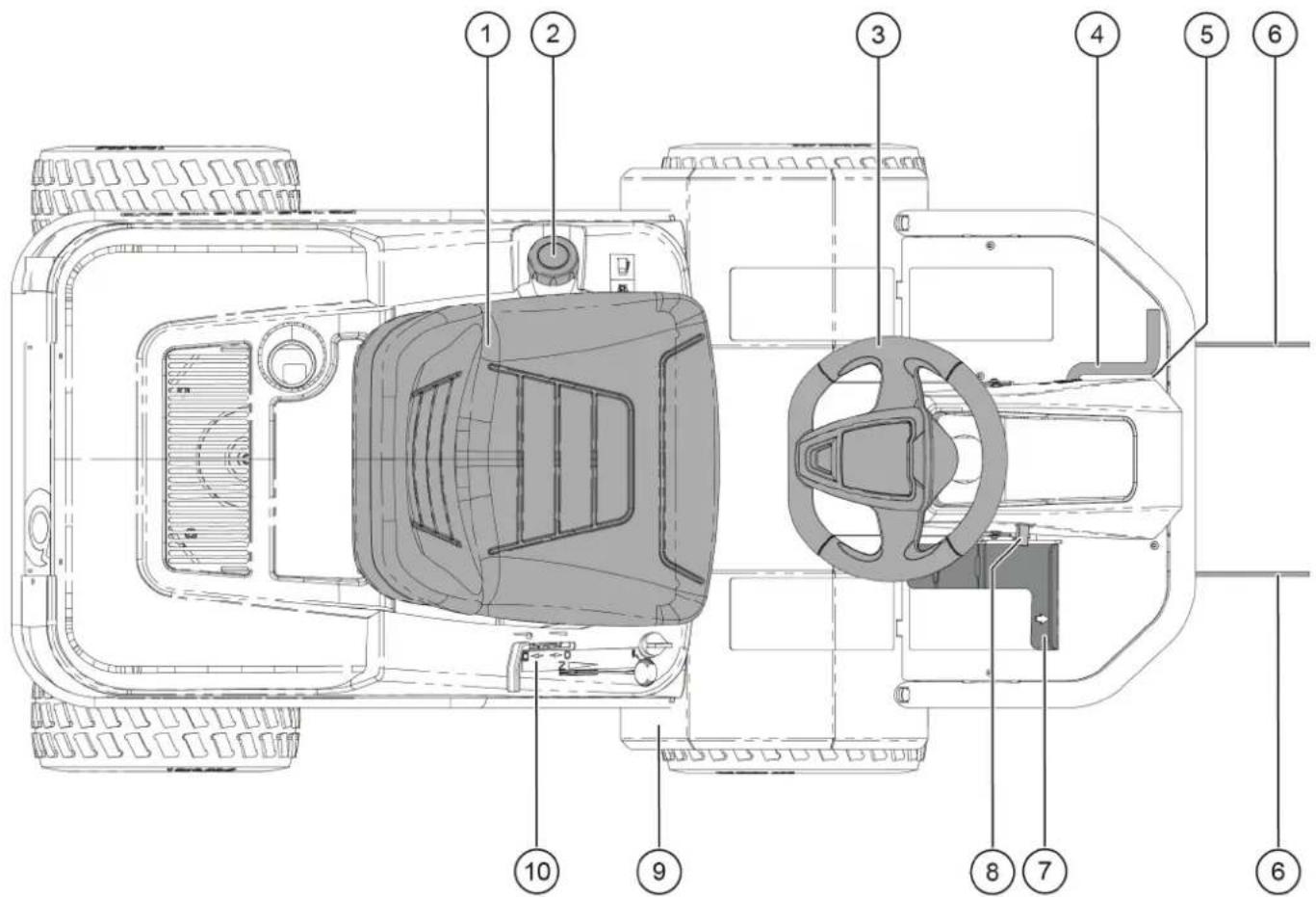 AL-KO Solo FC 1390.5 HD 2WD - Oversikt - 1