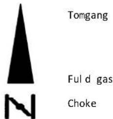 AL-KO Solo FC 1390.5 HD 2WD - Gasregulator med choke - 1