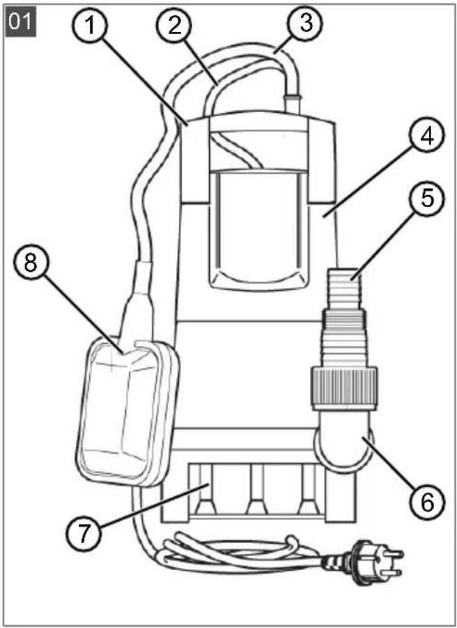 AL-KO TK 250 ECO - Inhaltsverzeichnis - 1
