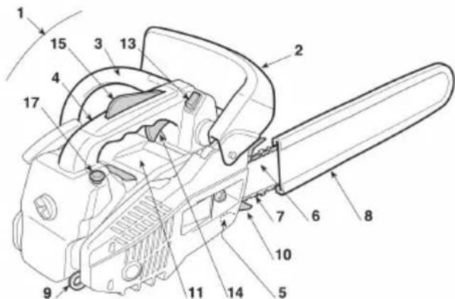 AL-KO BKS 2625 TSB - Main components - 1