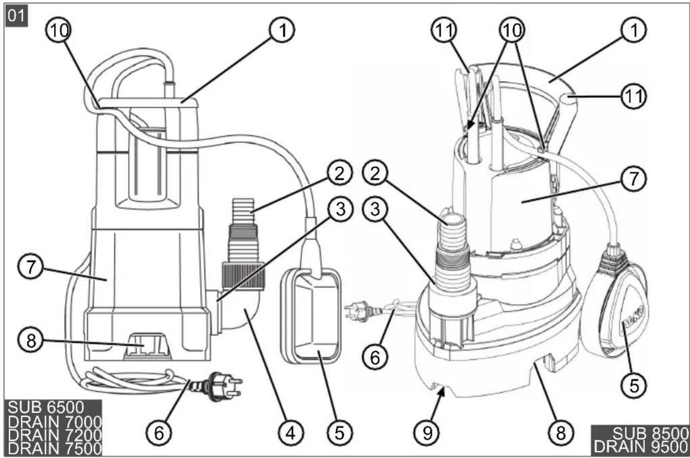 AL-KO Drain 9500 Easy - Inhaltsverzeichnis - 1