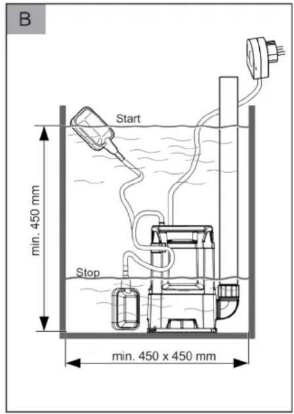 AL-KO Sub 12000 DS - Inhaltsverzeichnis - 2