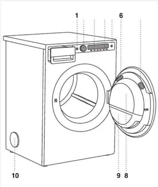 ASKO T611VU.W.U - DESCRIPTION DU SÈCHE-LINGE - 1