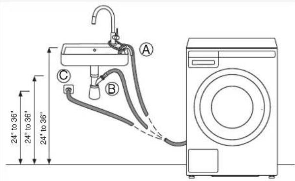 ASKO W2084.W.U - INSTALLATION DU FLEXIBLE DE VIDANGE - 2
