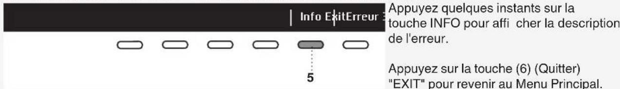 ASKO T411HS.W.U - SIGNALISATION DES DÉFAUTS - 1