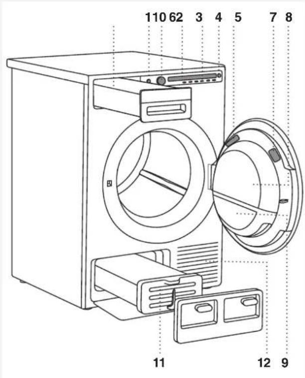 ASKO T208C.W.U - DESCRIPTION DU SÈCHE-LINGE - 1