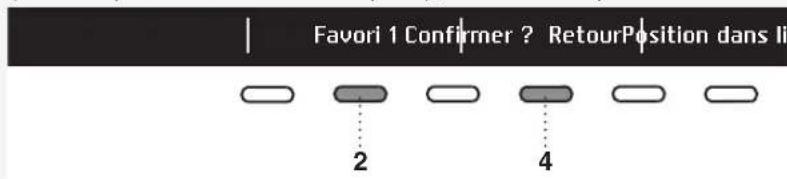 ASKO T208V.W.U - Modificat iation de la listedes favoris - 1