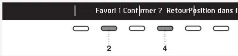 ASKO T208V.W.U - Programmes favoris/Ajout fav ? - 3
