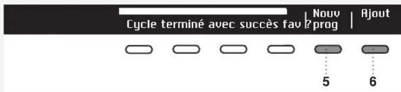 ASKO T208V.W.U - ÉTAPE7:FIN DU PROGRAMME - 2