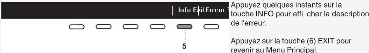 ASKO T208V.W.U - SIGNALISATION DES DÉFAUTS - 1