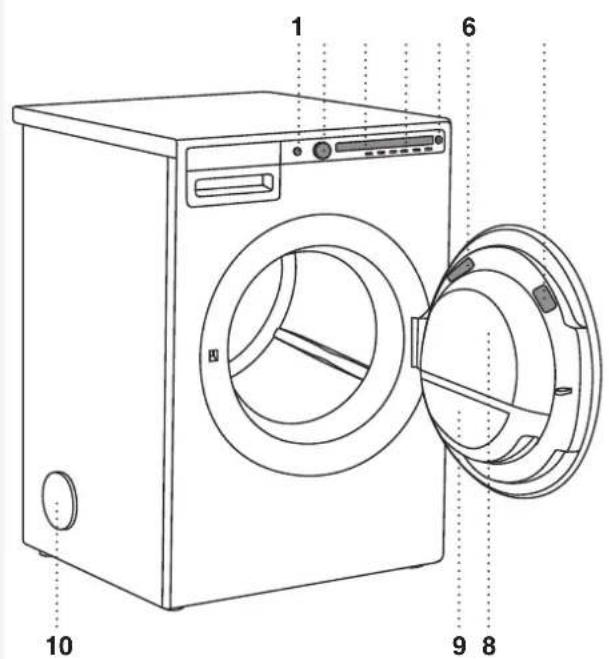 ASKO T208V.W.U - DESCRIPTION DU SÉCHE-LINGE - 1